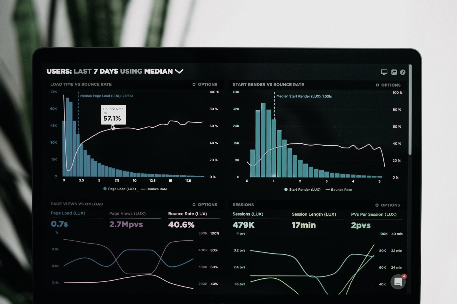 Business dashboard showing charts and data tables across office monitors